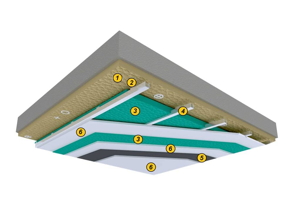 Tavan Ses Yalıtımı 70DB
